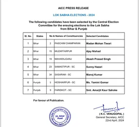 कांग्रेस उम्मीदवारों की लिस्ट