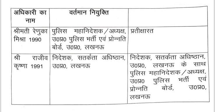 यूपी पेपर लीक मामले में रेणुका मिश्रा हटाई गई