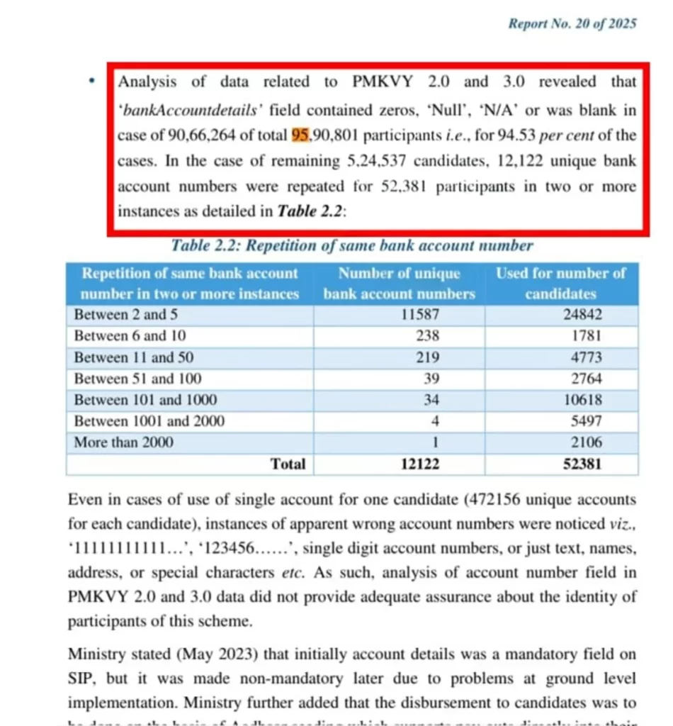 प्रधानमंत्री कौशल विकास योजना का घोटाला