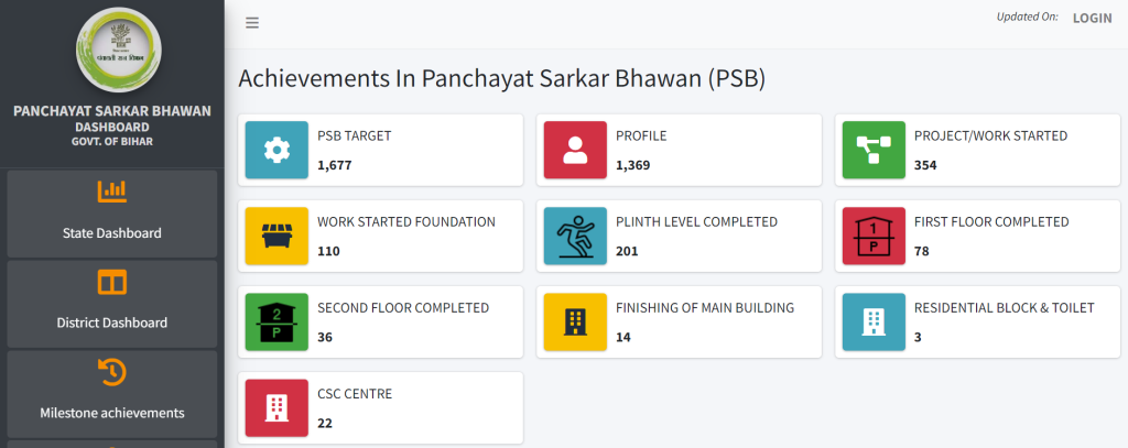 पंचायत भवन