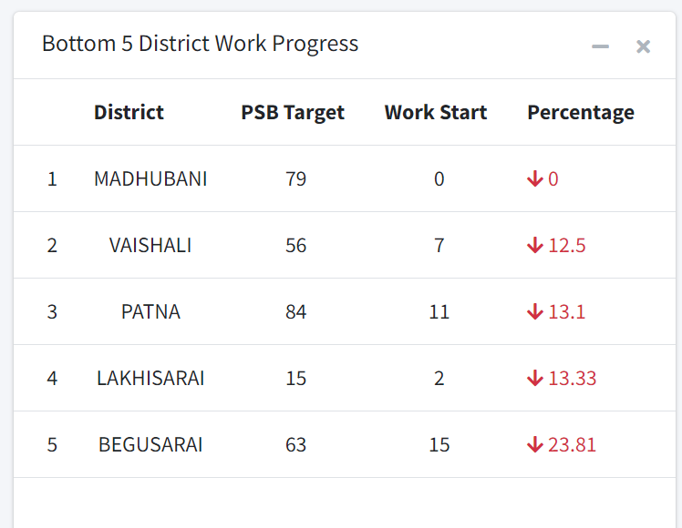 पंचायत भवन